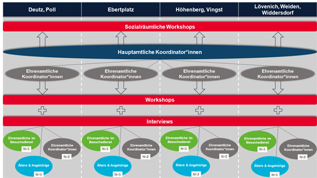 EZuFöST Basisdesign